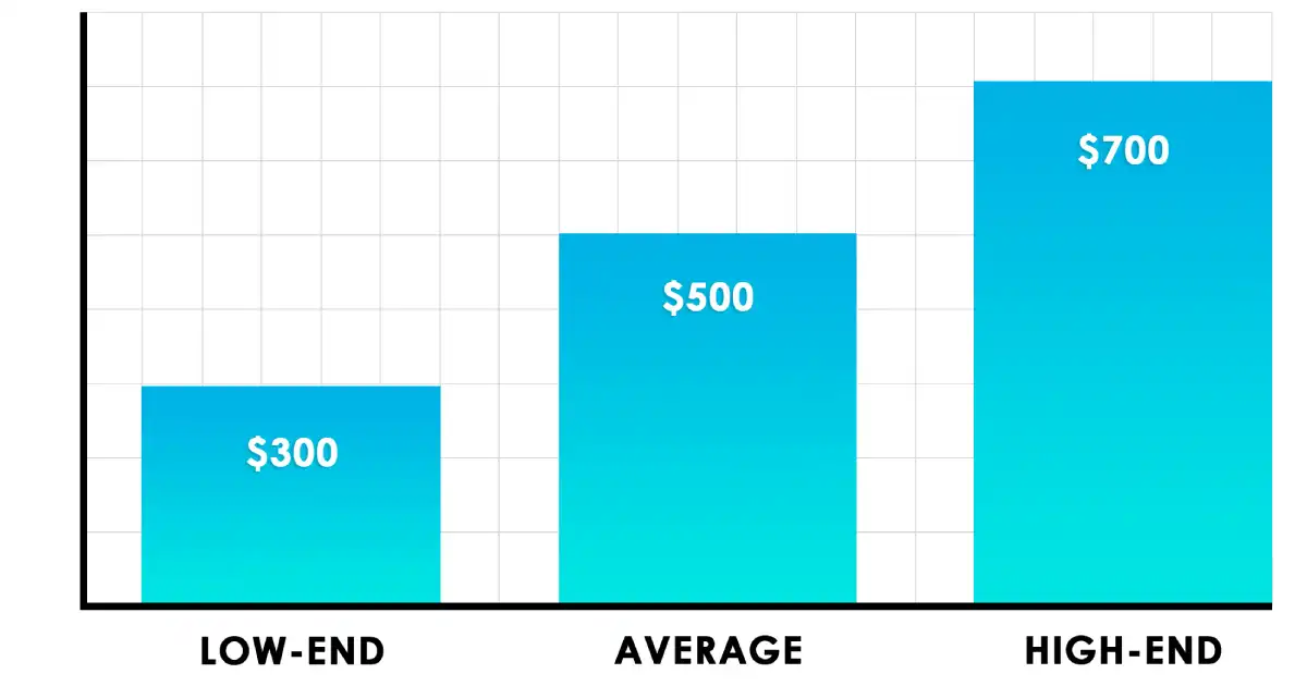 Additional Price-Factors for Duct Cleaning